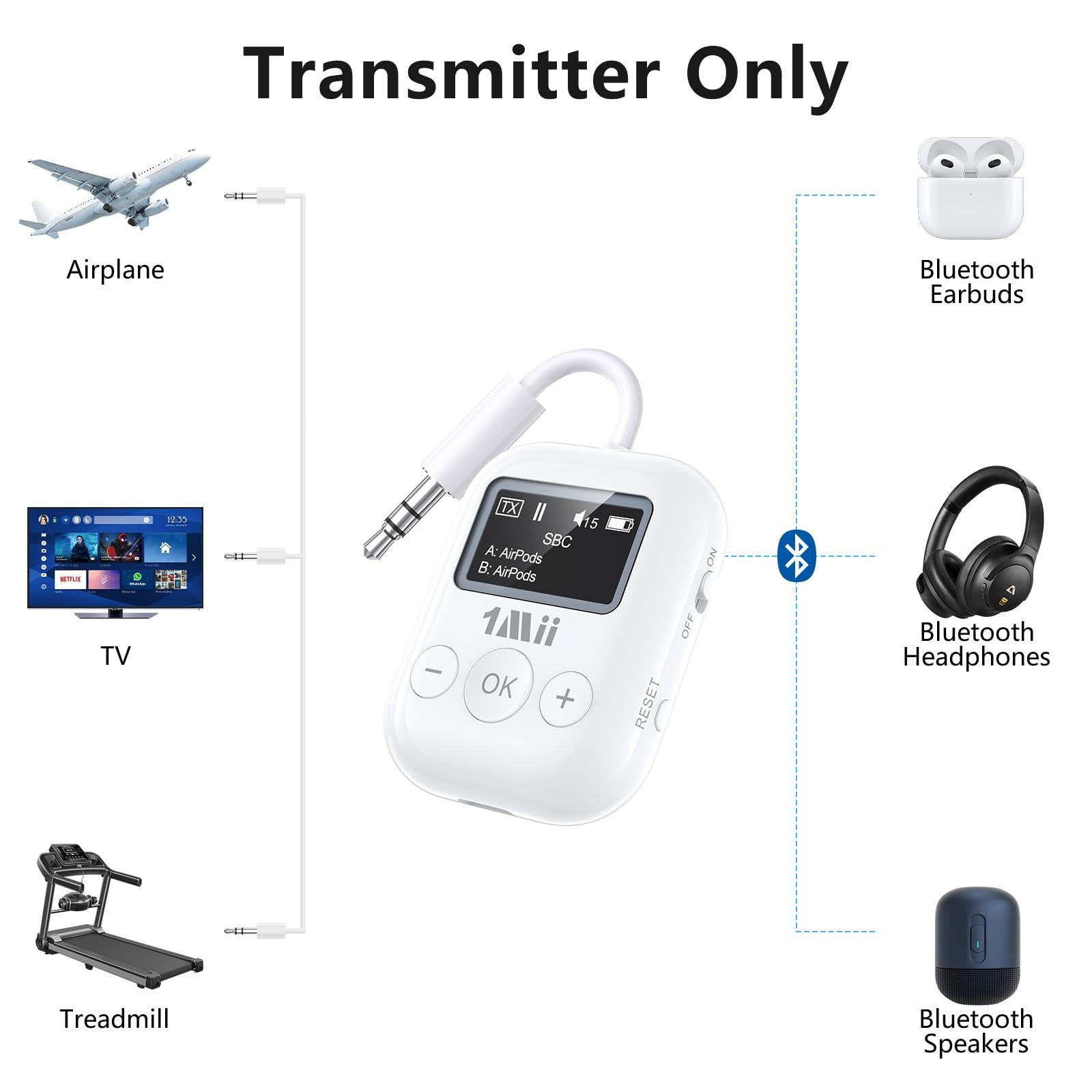 SafeFly Min Airplane Bluetooth Adapter for 2 Headphones, aptX Adaptive & HD H...