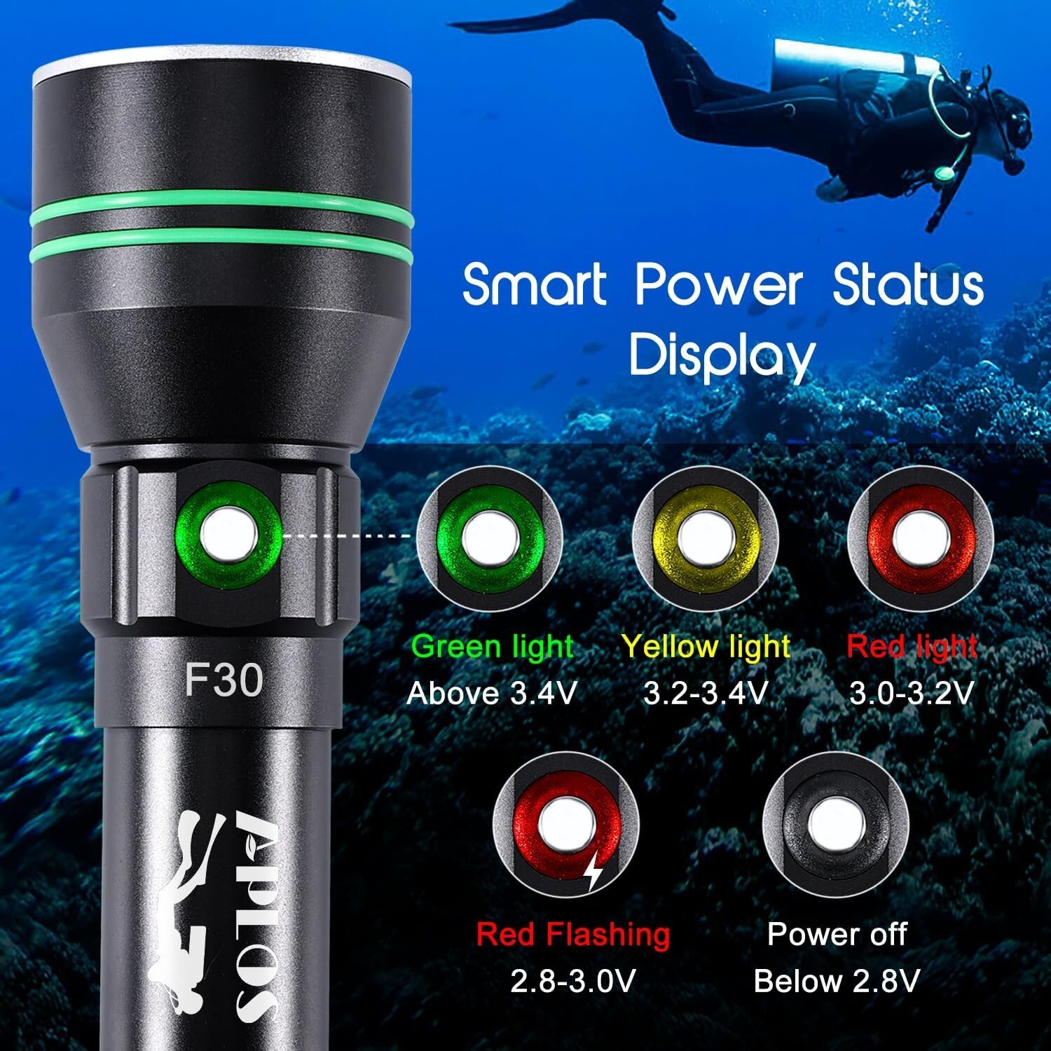 5000 Lumen Scuba Diving Flashlight - Waterproof Dive Torch for Night Adventures