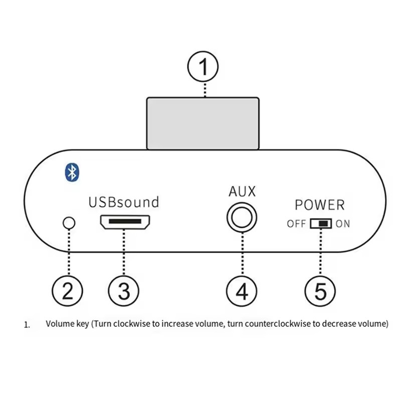 USB Audio interface/amplifier with bluetooth 100W(50Wx2) 12V