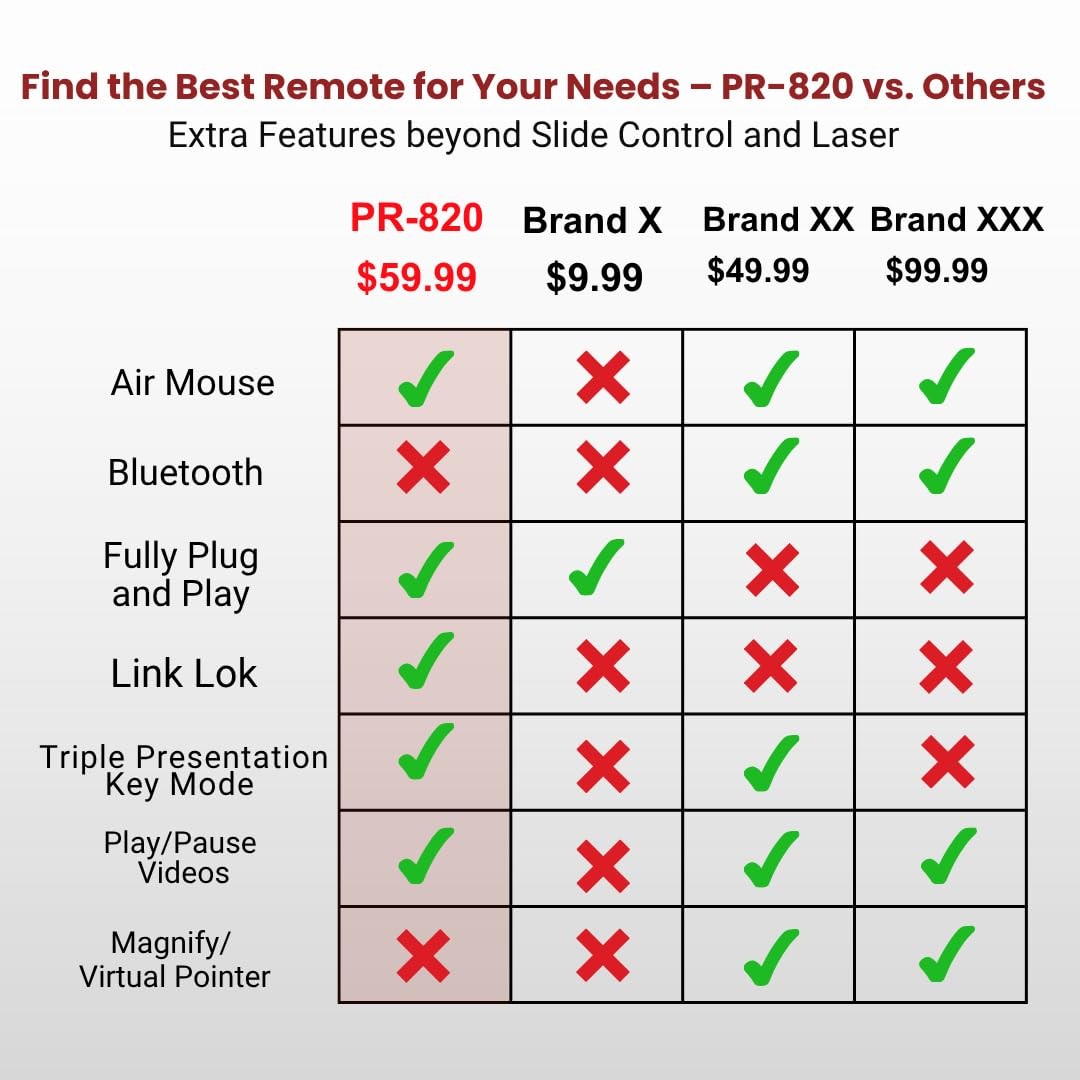 PR-820 Wireless Presentation Clicker with Laser Pointer, PowerPoint Clicker ...
