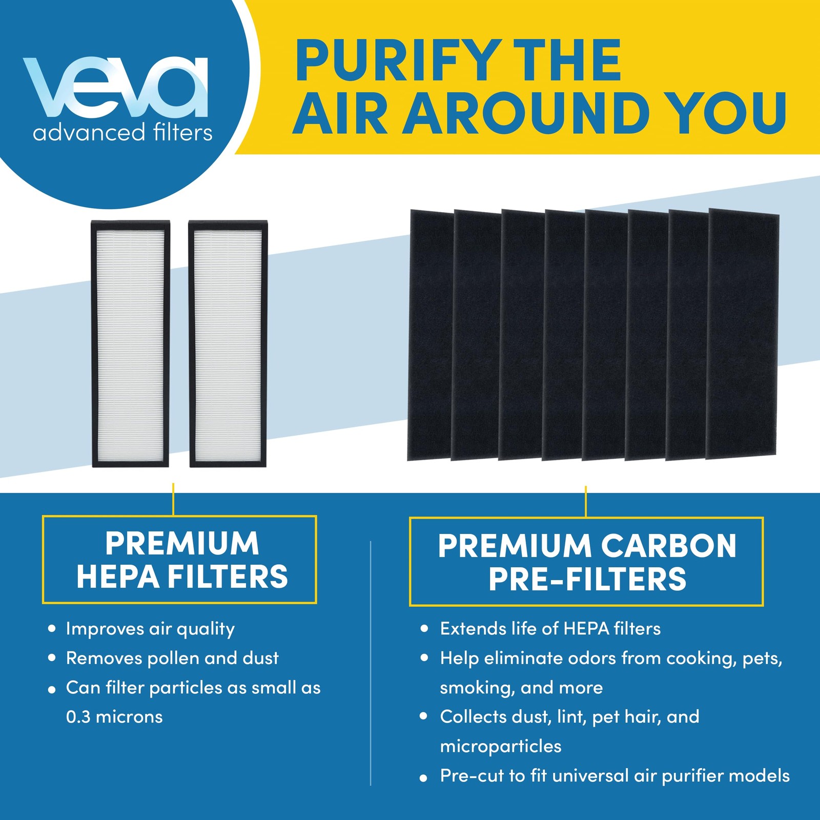 HEPA Filter B Replacement, Compatible with Germ Guardian AC4825, AC4900CA, AC...