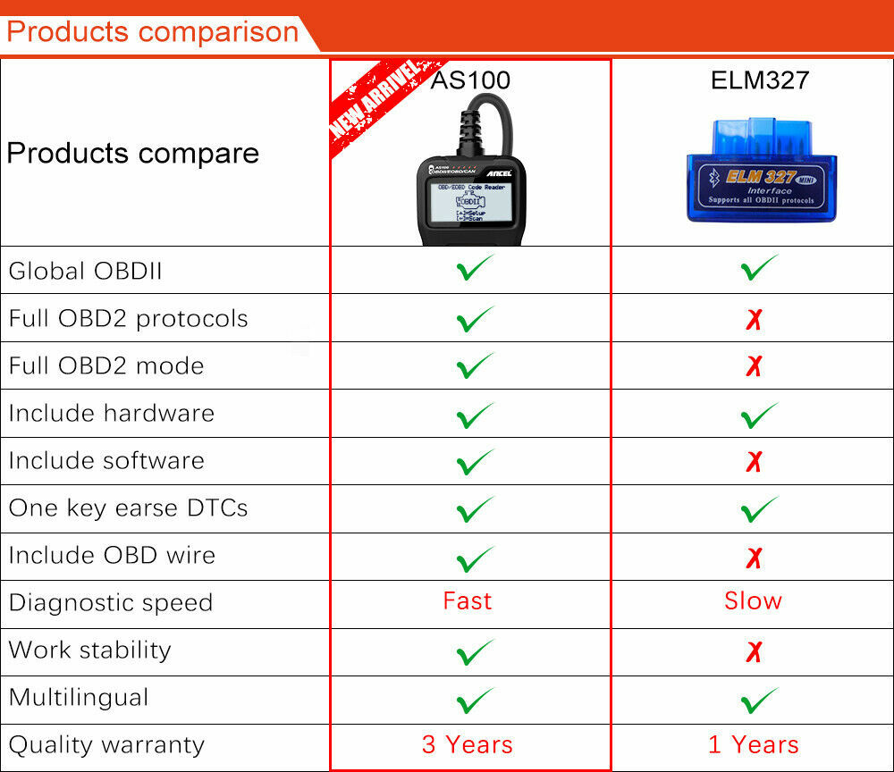 ANCEL AS100 OBD2 Scanner Code Reader Scanner Check Engine Fault Diagnostic Tool