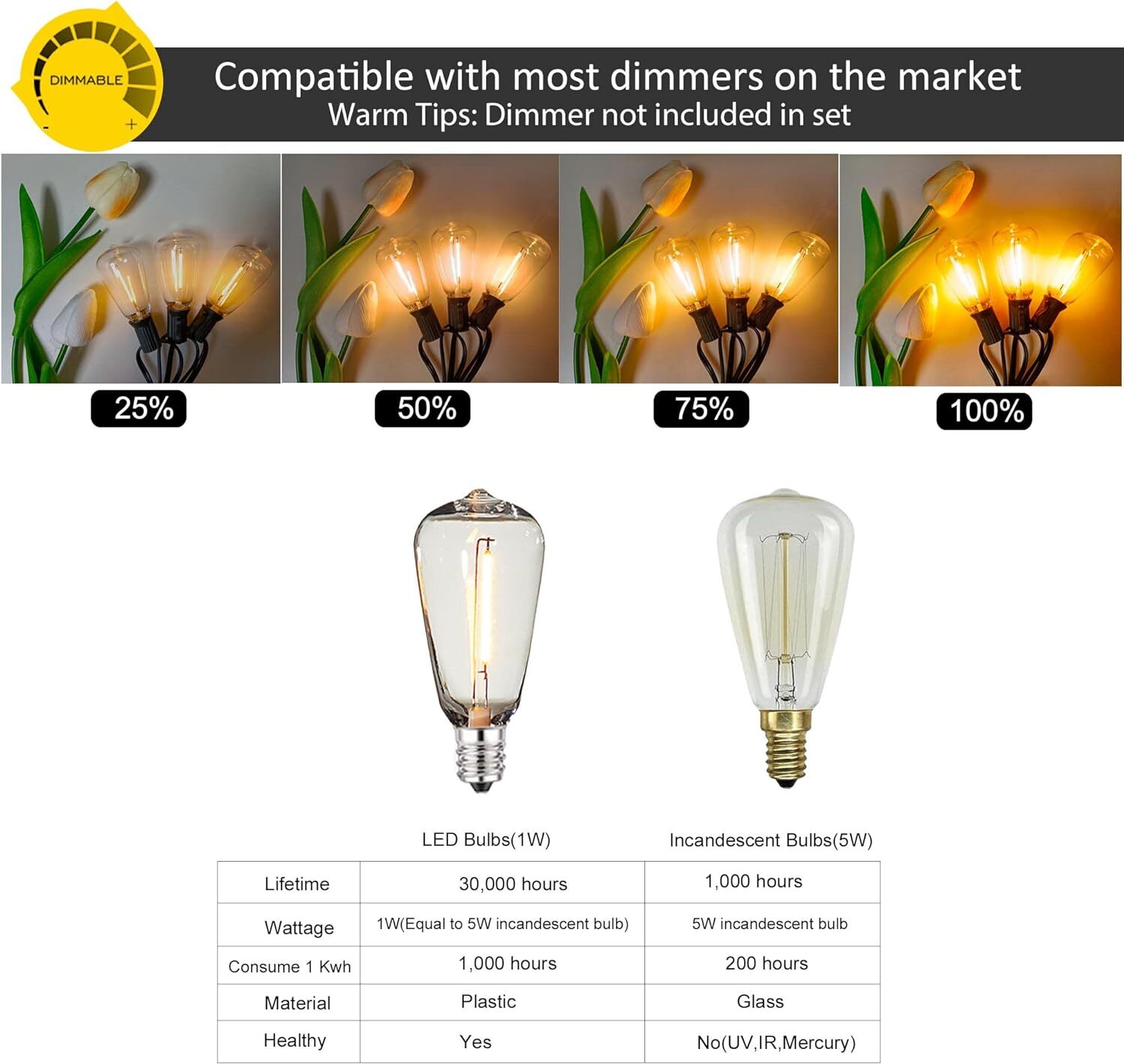 Outdoor String Lights 50 Ft Shatterproof And Waterproof Led Outdoor 2700K Warm