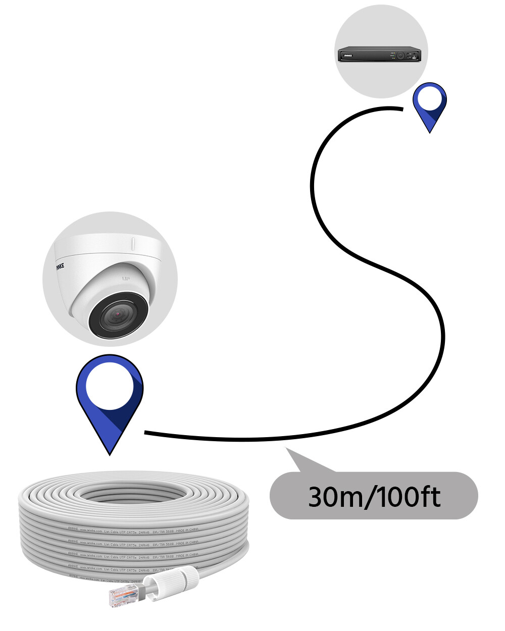 ANNKE 60ft 100ft CAT5E Ethernet Cable LAN RJ45 for Surveillance Security Camera