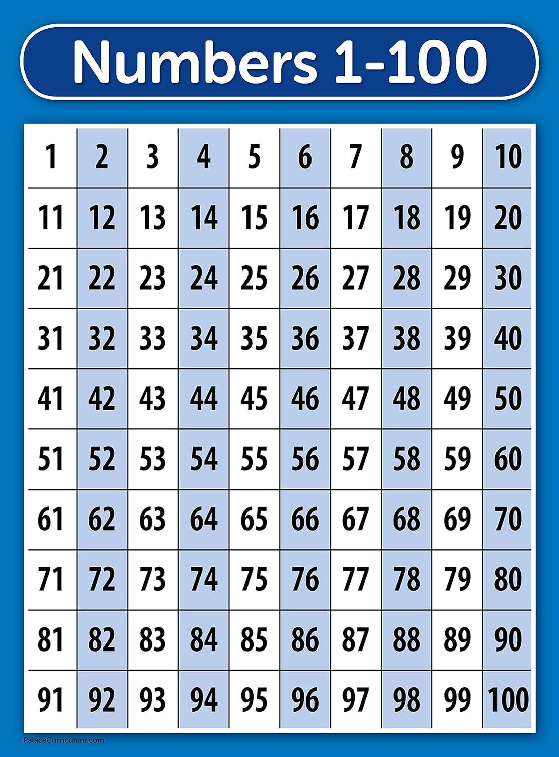 Palace Learning LAMINATED ABC Alphabet & Numbers 1-100 18 x 24,