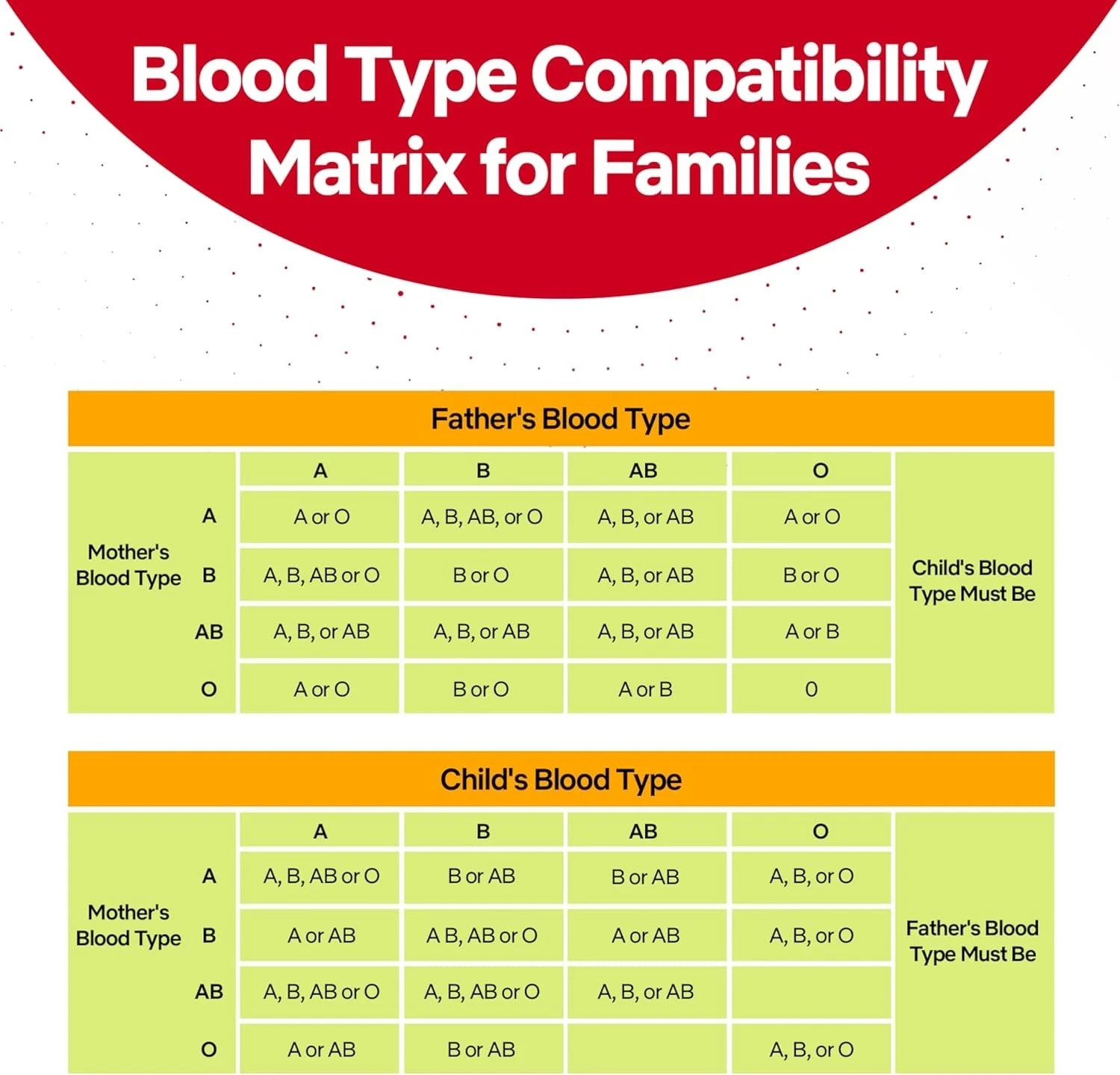 Eldon card INC Blood Type Test (Complete KIT) - Find Out if You are A, B, O,...