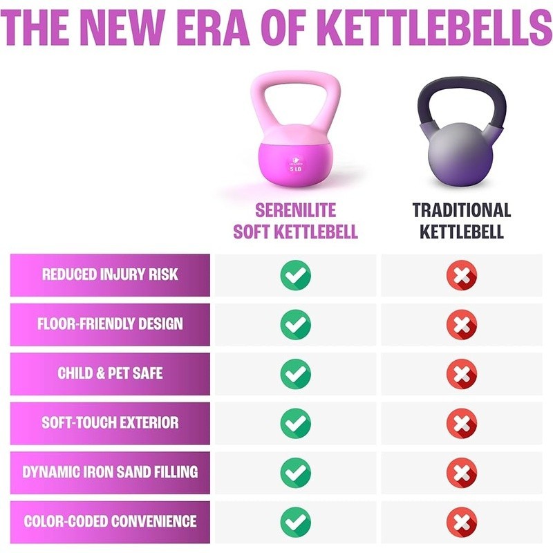 Kettlebell 5lb Sand Filled Ergonomic Handle Versatile Workout Equipment New