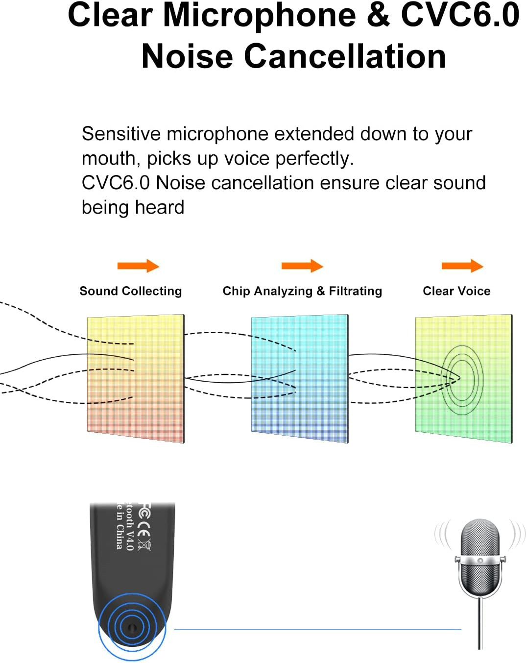 New bee Bluetooth Earpiece V5.0 Wireless Handsfree Headset with Microphone 24 Hr