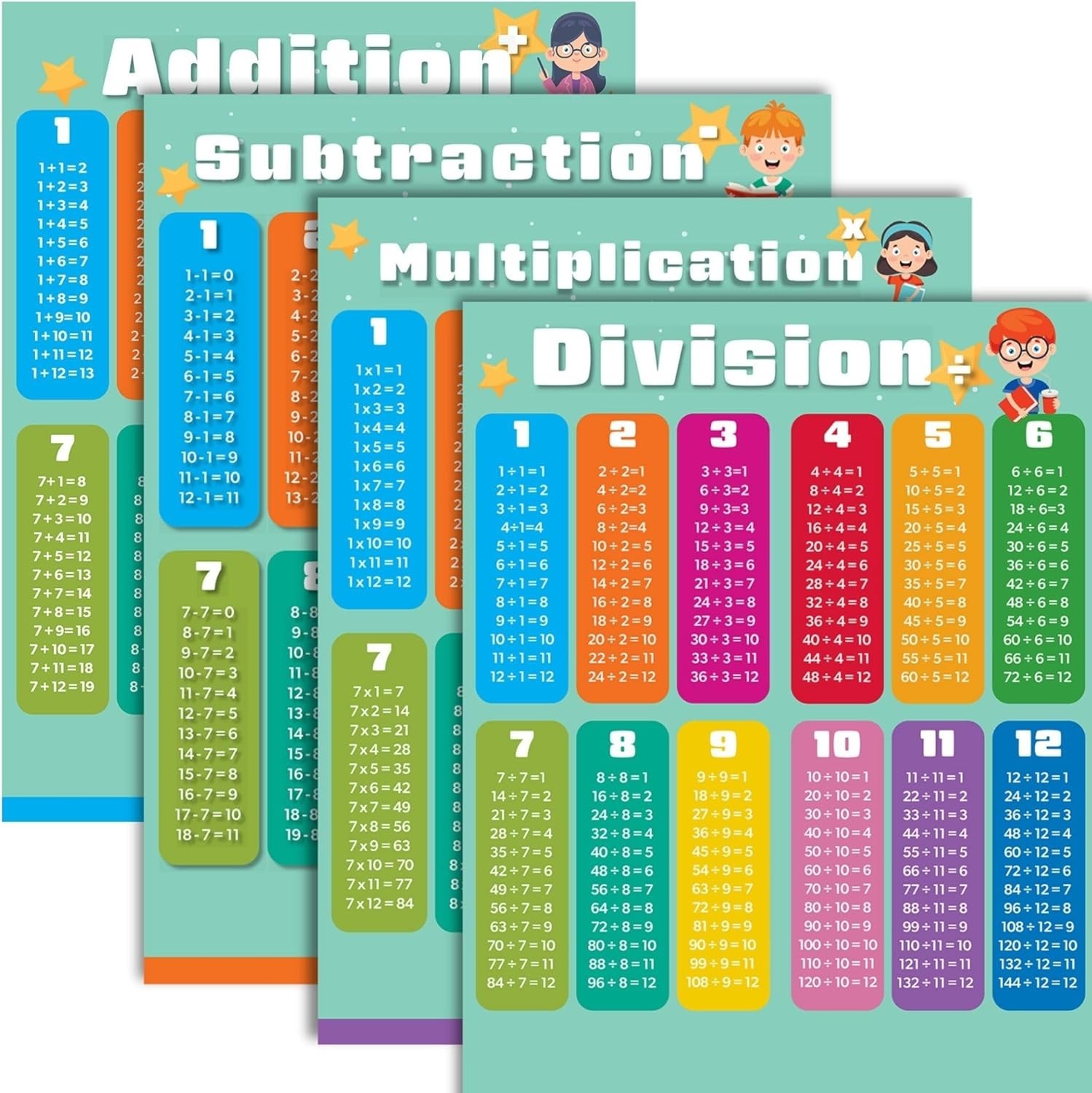 Bright and Fun Math Posters: 17"x22" Charts for Addition, Subtraction & More