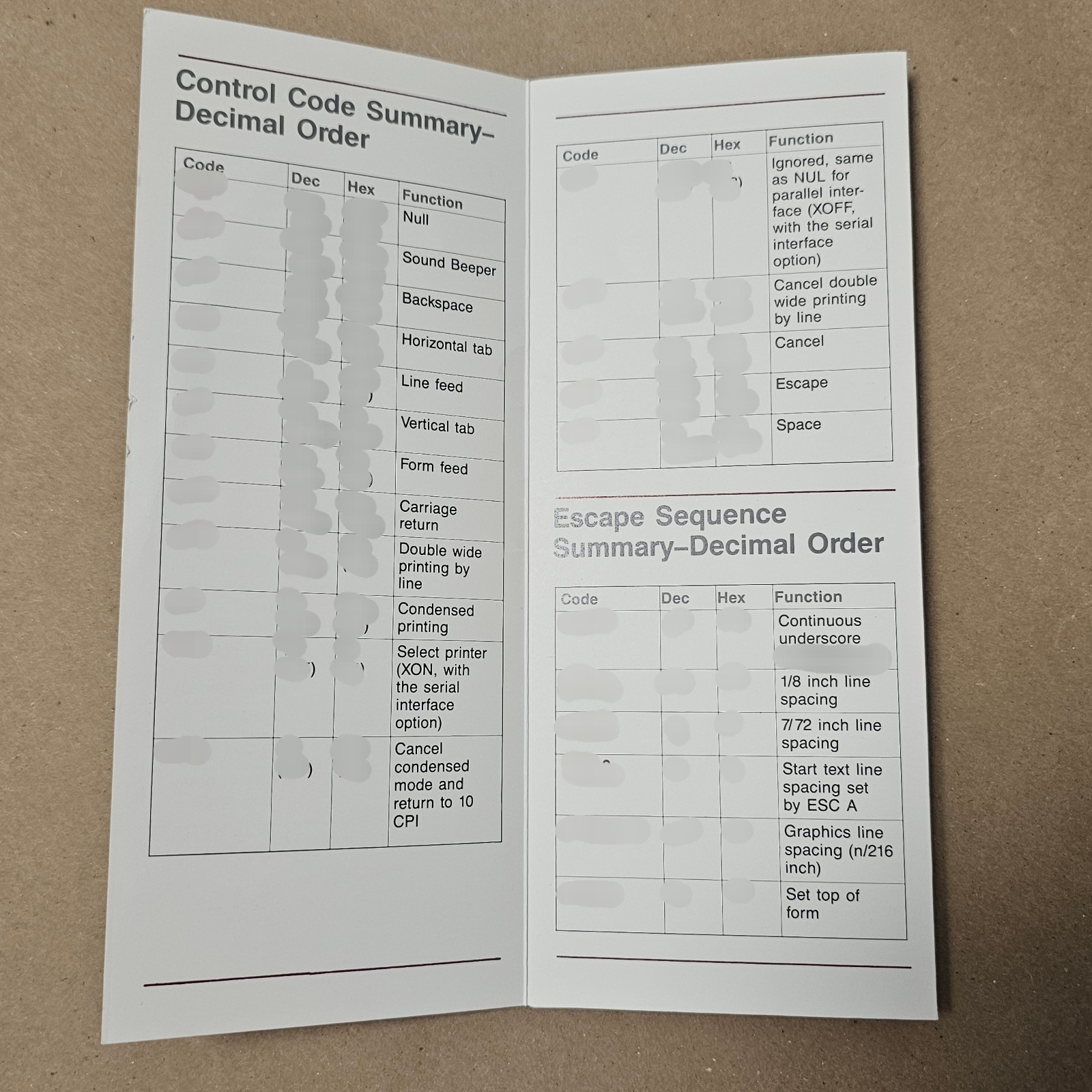 Vintage IBM ProPrinter Control Codes and Escape Sequence Quick Reference Card