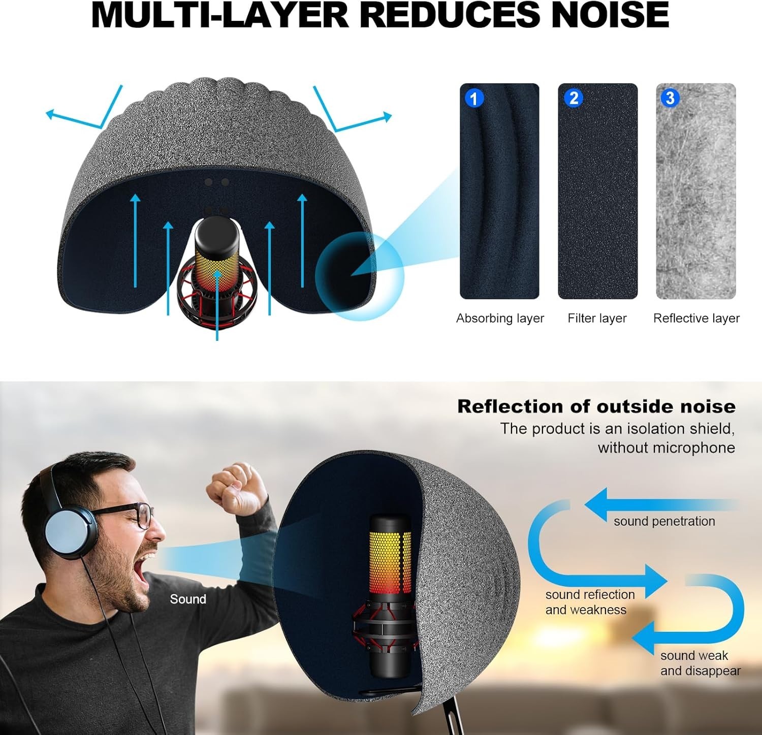 Professional Studio Equipment, 360° Shield