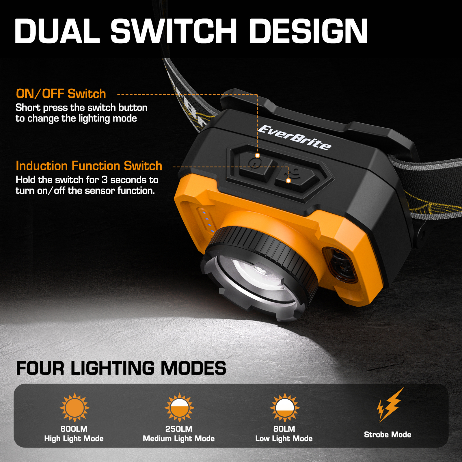 EverBrite Rechargeable Headlamp 600 Lumen 4Modes w/Motion Sensor&Memory Function