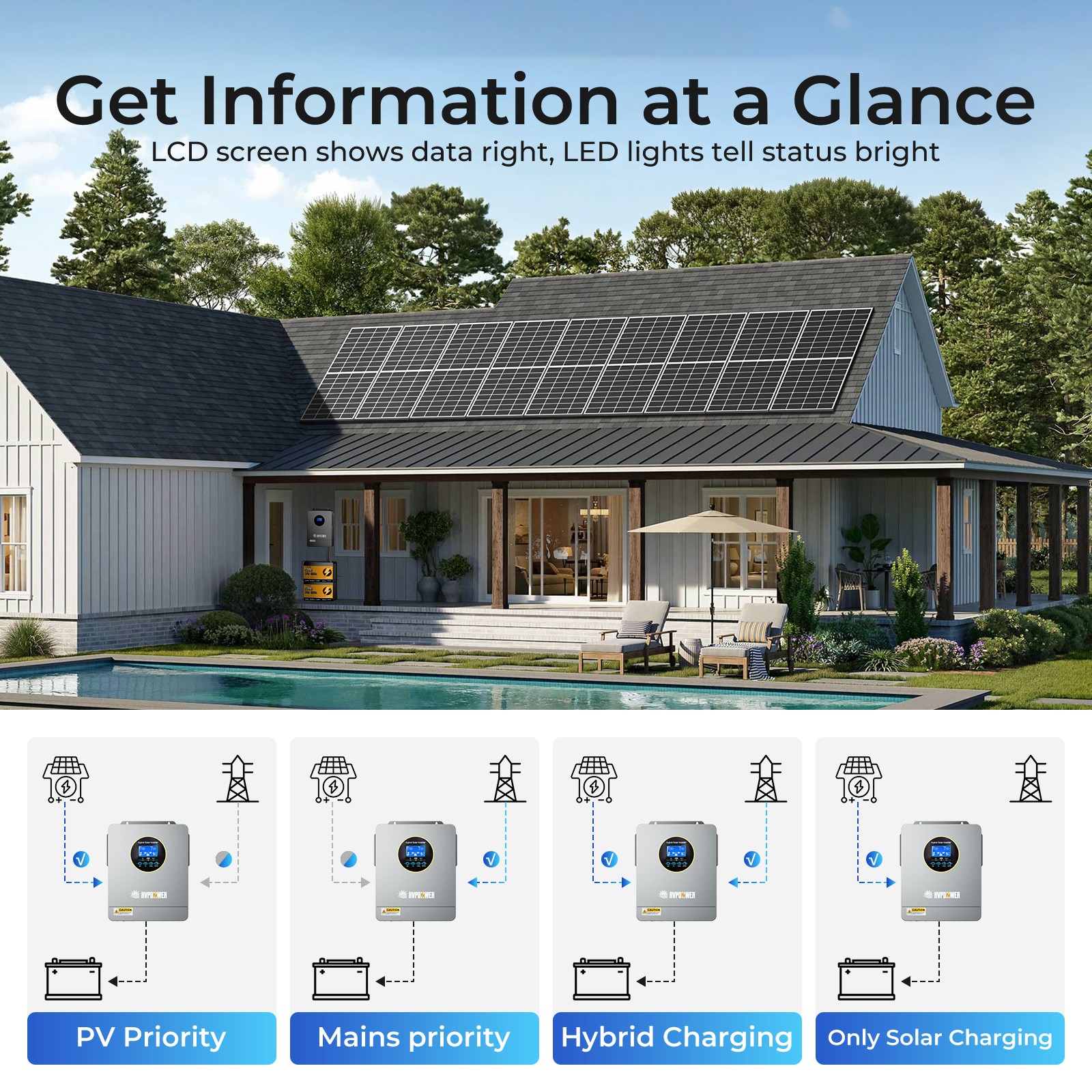 New 3000W Solar Hybrid Inverter 24V DC 120V AC MPPT Controller Charger Pure Sine