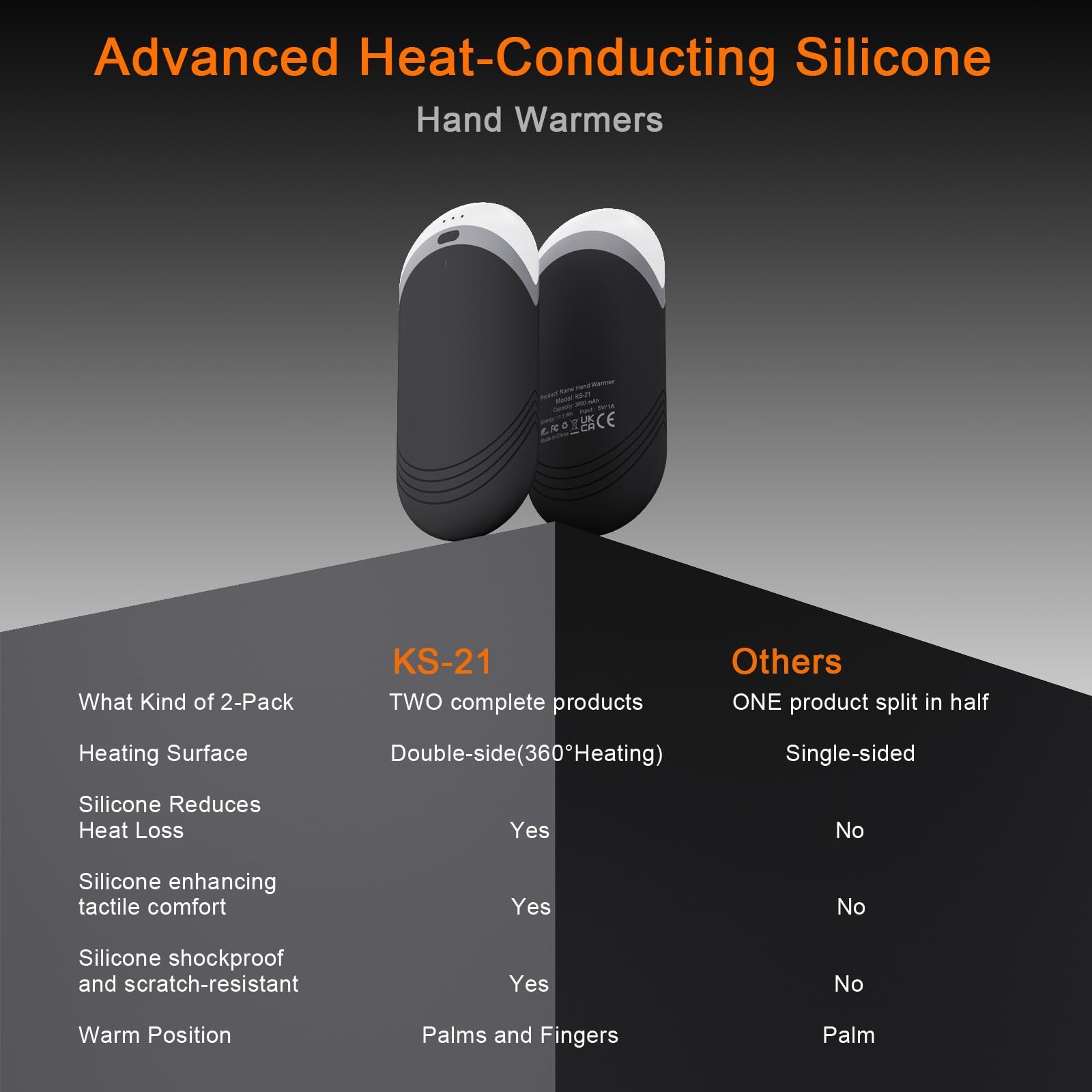 Thermally Conductive Silicone Rechargeable Hand Warmers 2 Pack, 6000mAh Doubl...