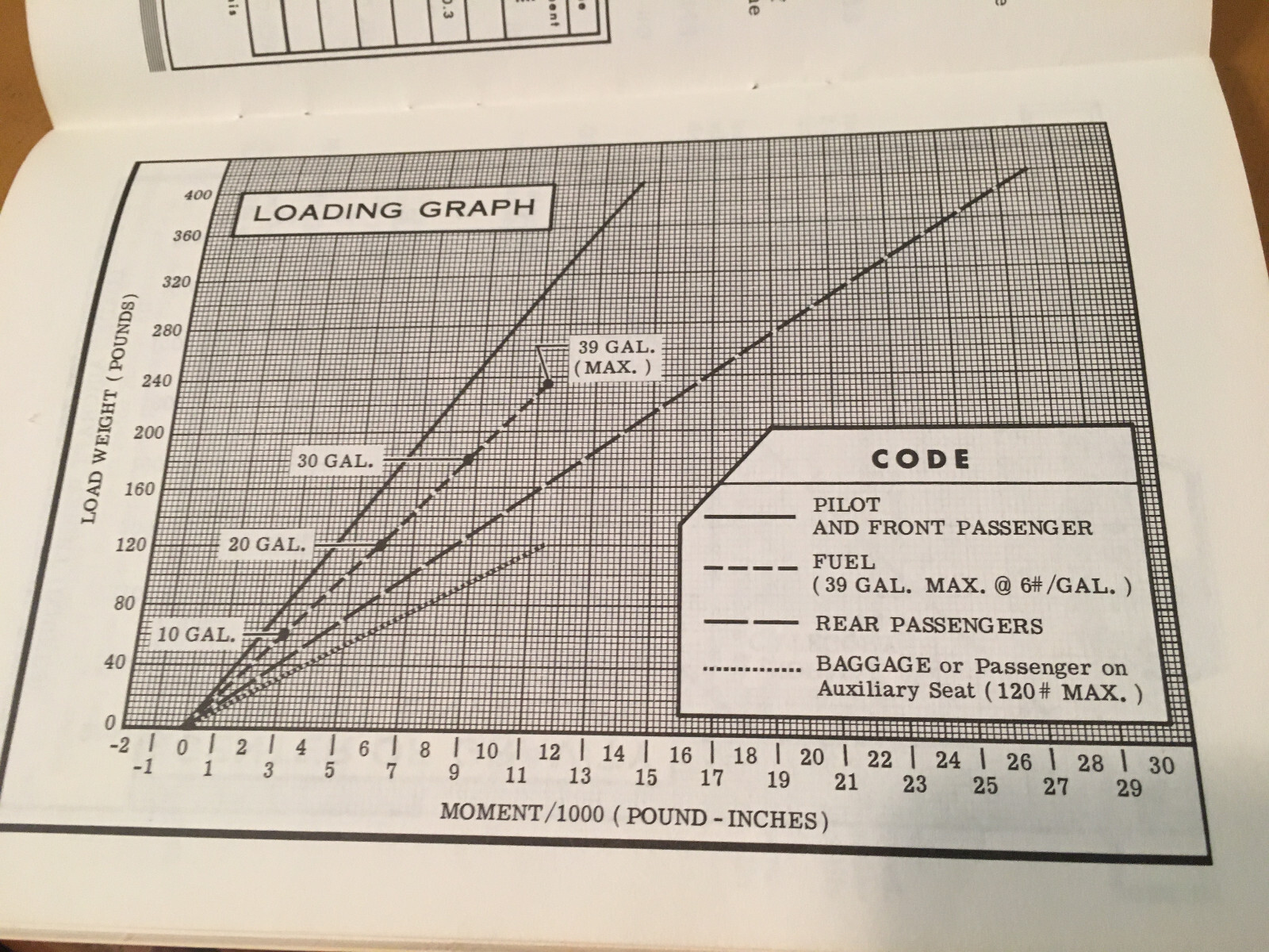 1966 Cessna 172 Owner's Manual