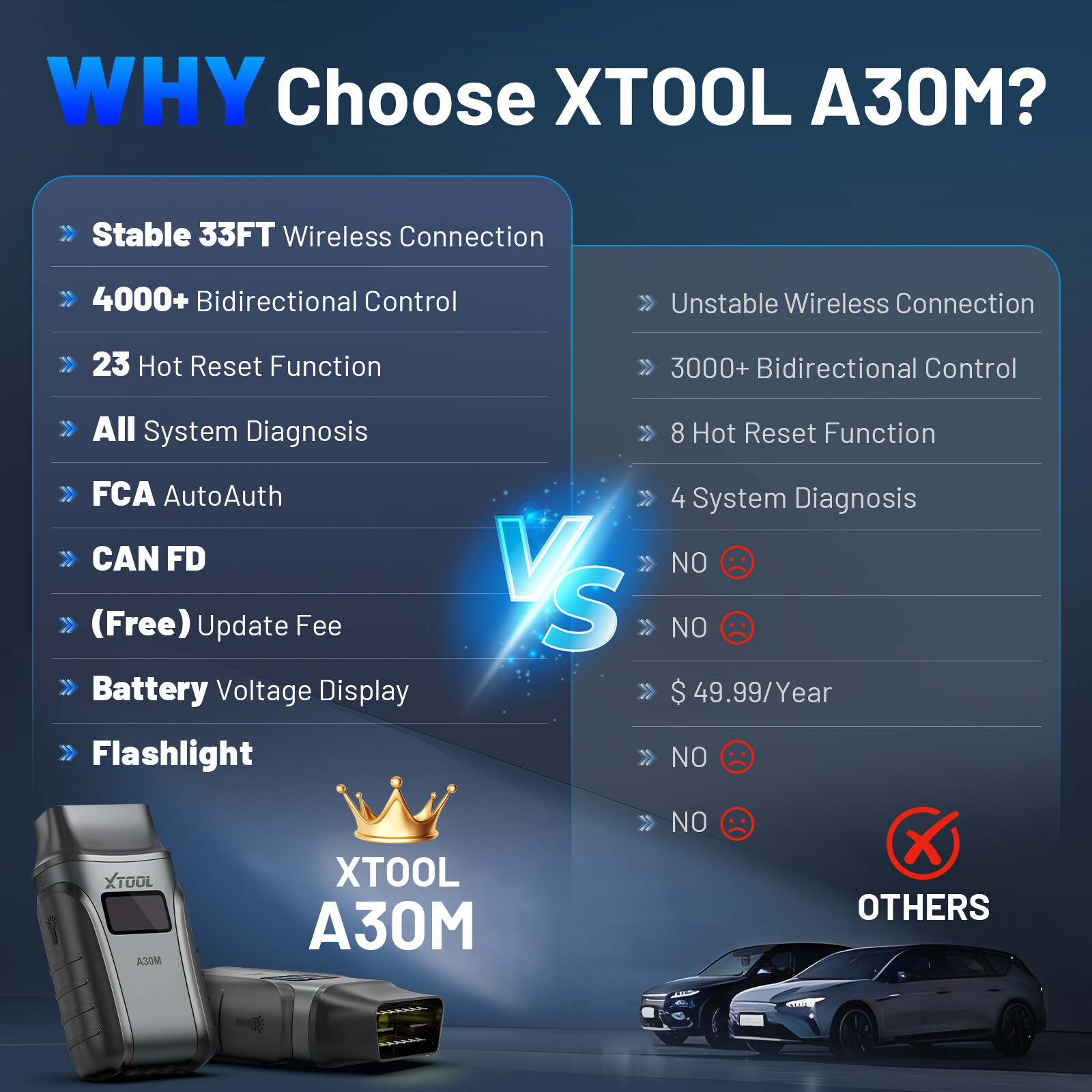 XTOOL A30M V2.0 OBD2 SCanner All System Auto Diagnostic Tool Bluetooth 19+Reset