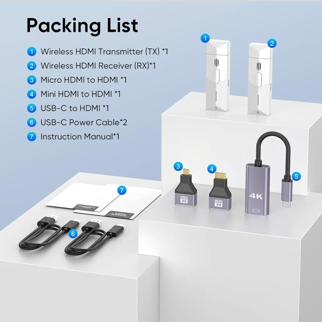 Wireless HDMI Transmitter and Receiver