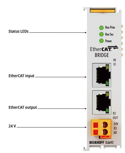 2022 New BECKHOFF EL6692 EL 6692 PLC Module Fast Shipping