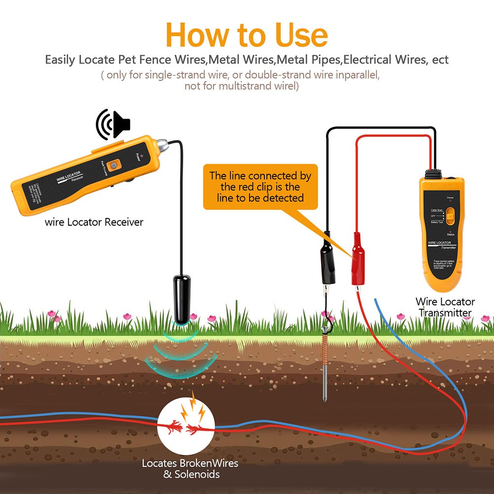 KOLSOL F02 Underground Cable Wire Locator Tracker Lan With Earphone