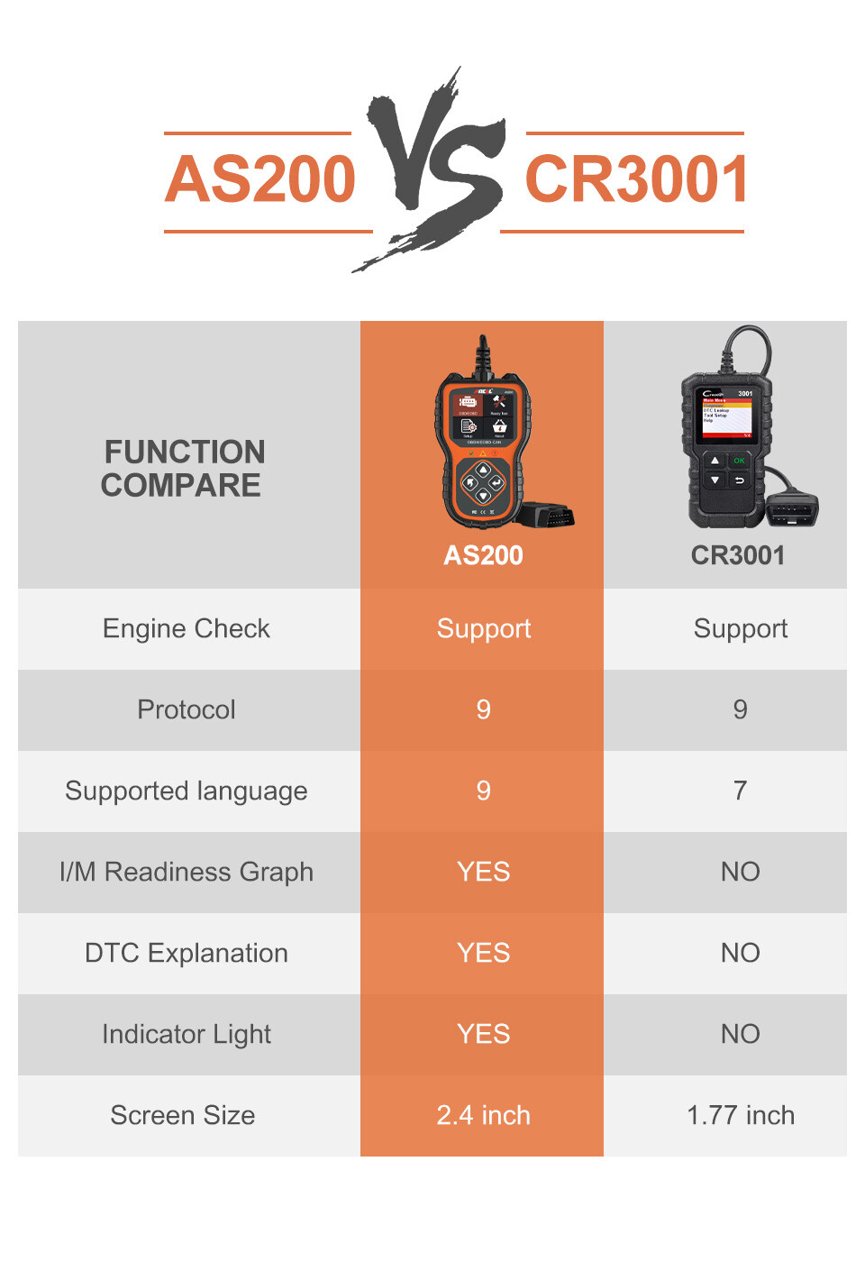 ANCEL AS200 OBD2 Scanner Code Reader Car Diagnostic Tool Check Engine Fault