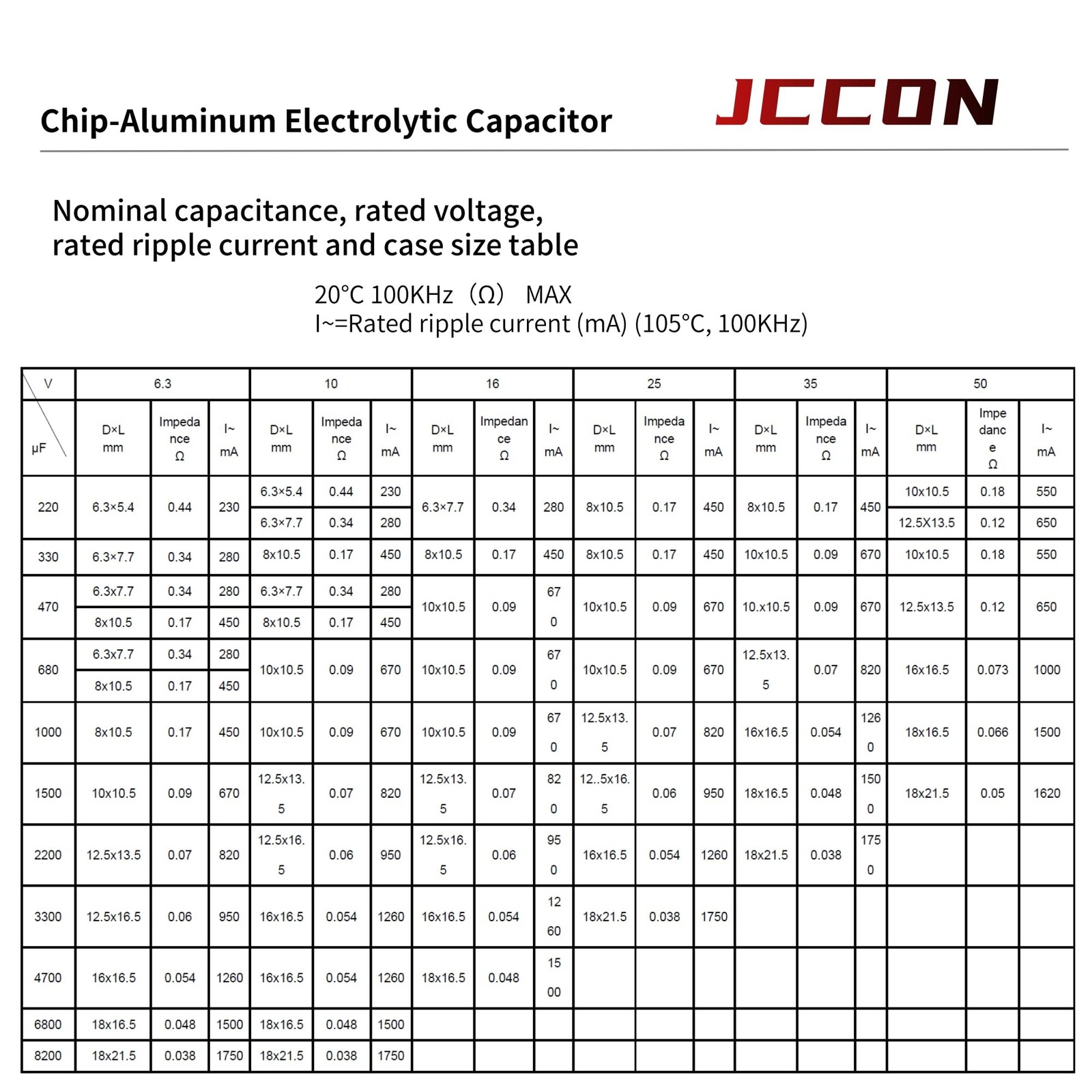 20-Pack 16V 220uF Premium Quality Low Impedance Chip Electrolytic Capacitors ...