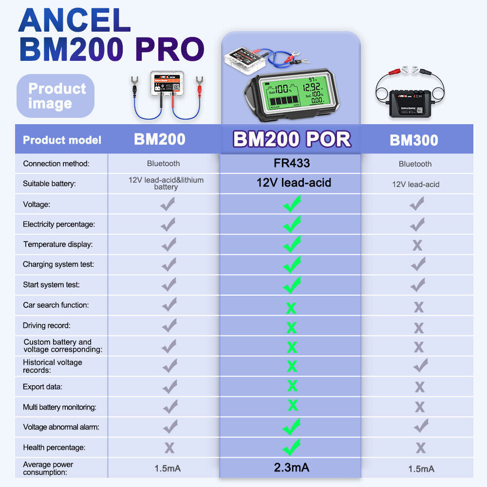 ANCEL BM200 PRO LED Battery Tester Battery Health SOH SOC Tester Analyzer 12V