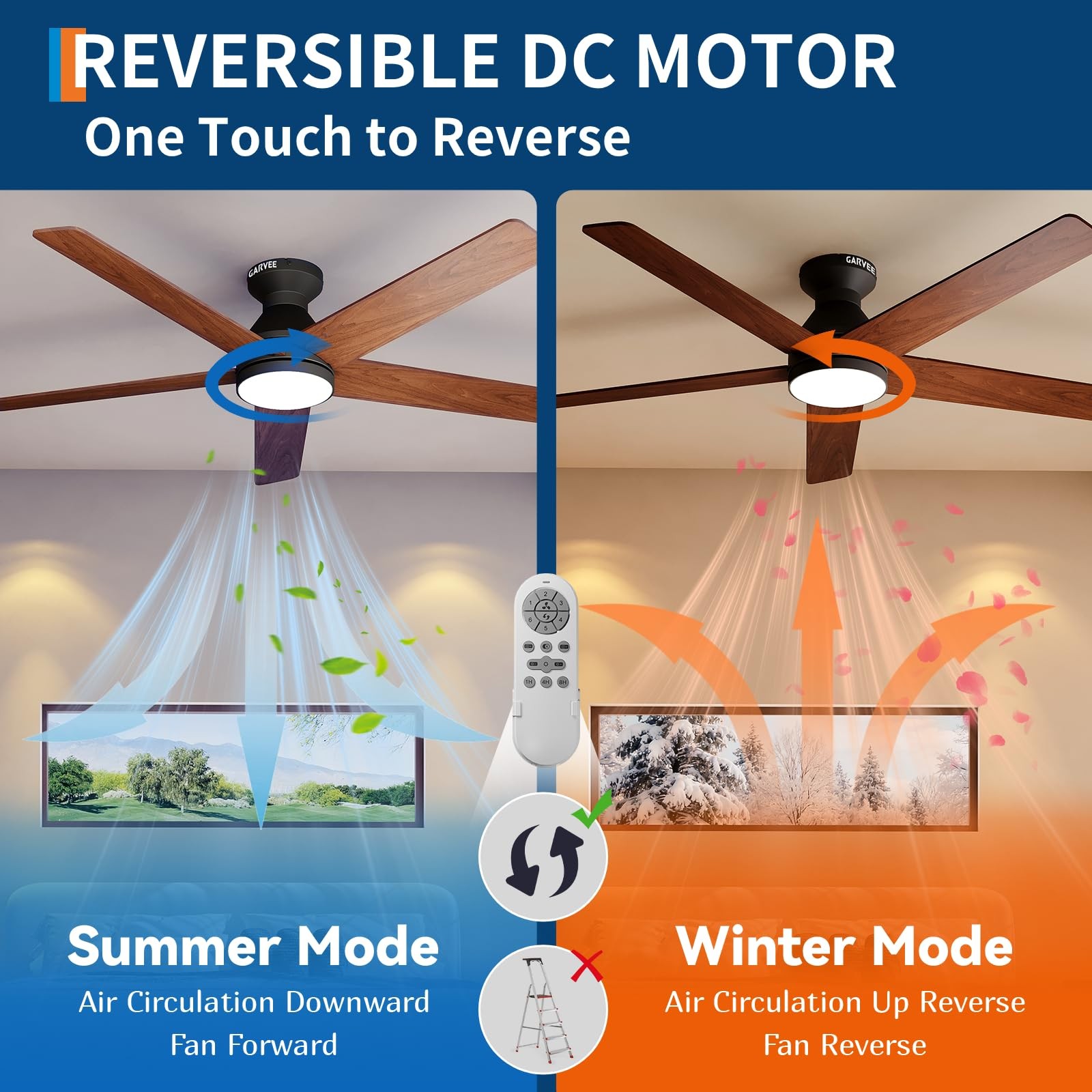 Garvee 52" Low Profile Ceiling Fan with Light Flush Mount Quiet DC Motor Remote