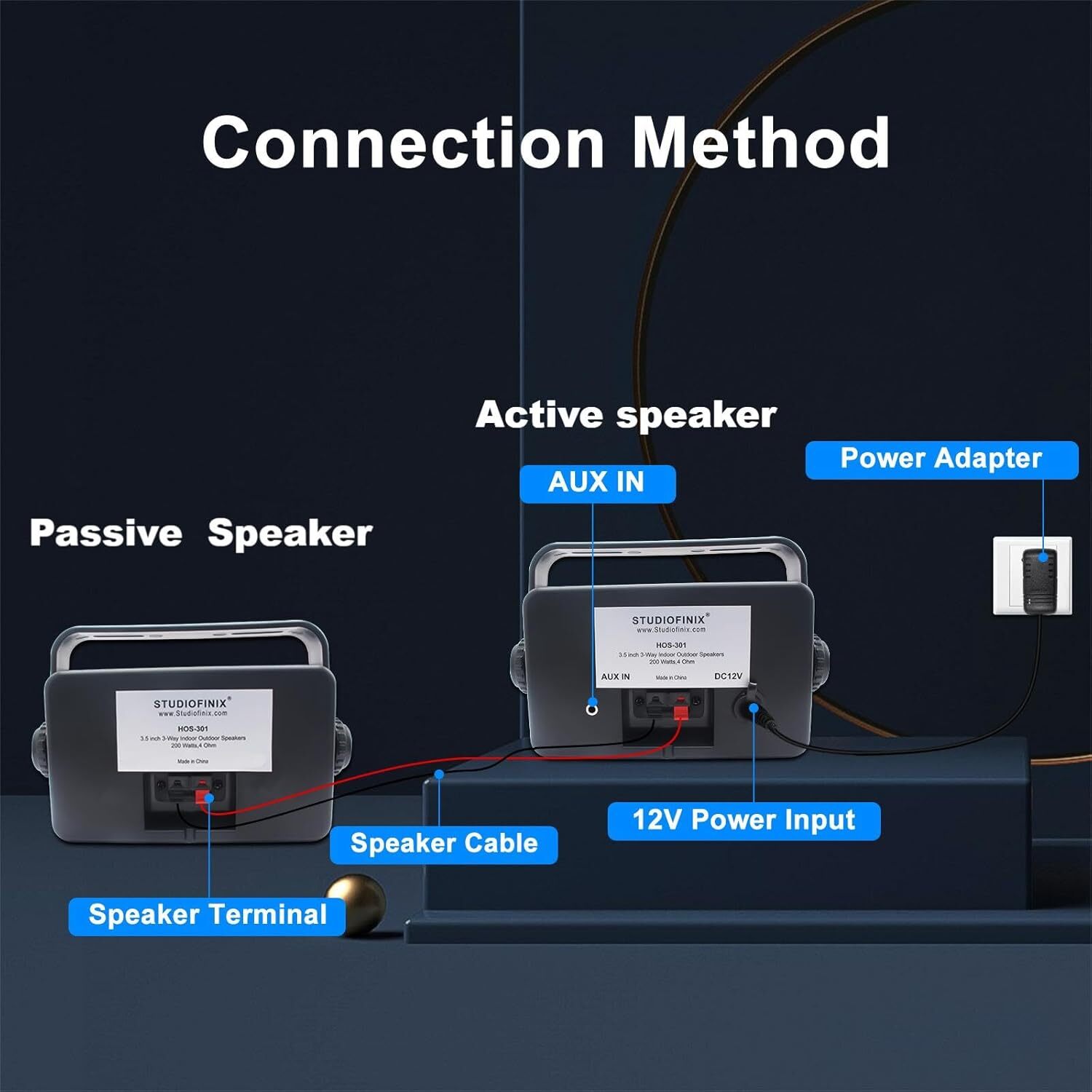 3.5" 3-Way 200W Bluetooth Speakers Waterproof Outdoor Wall Mount 2Pcs