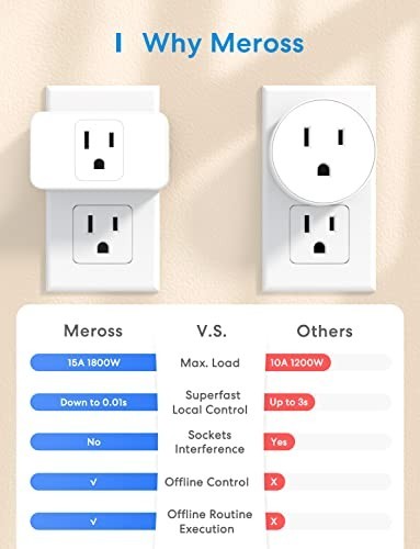 Smart Plug Mini, 15A & Reliable Wi-Fi, Support Apple Homekit, Siri, Alexa, Echo,
