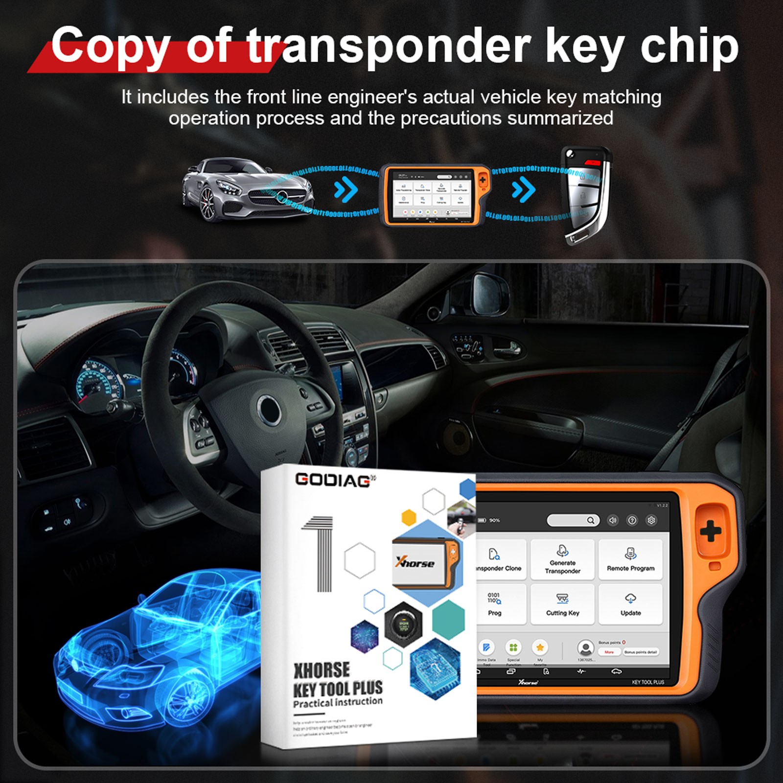 Key Tool Plus Practical Instruction Answers Books For Car Maintenance Engineer