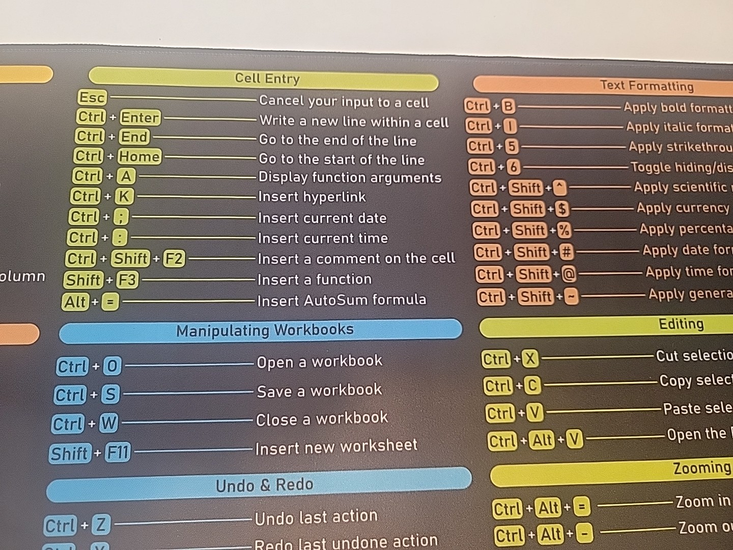 Mouse Pad, Unknown Maker Short Cut Pad