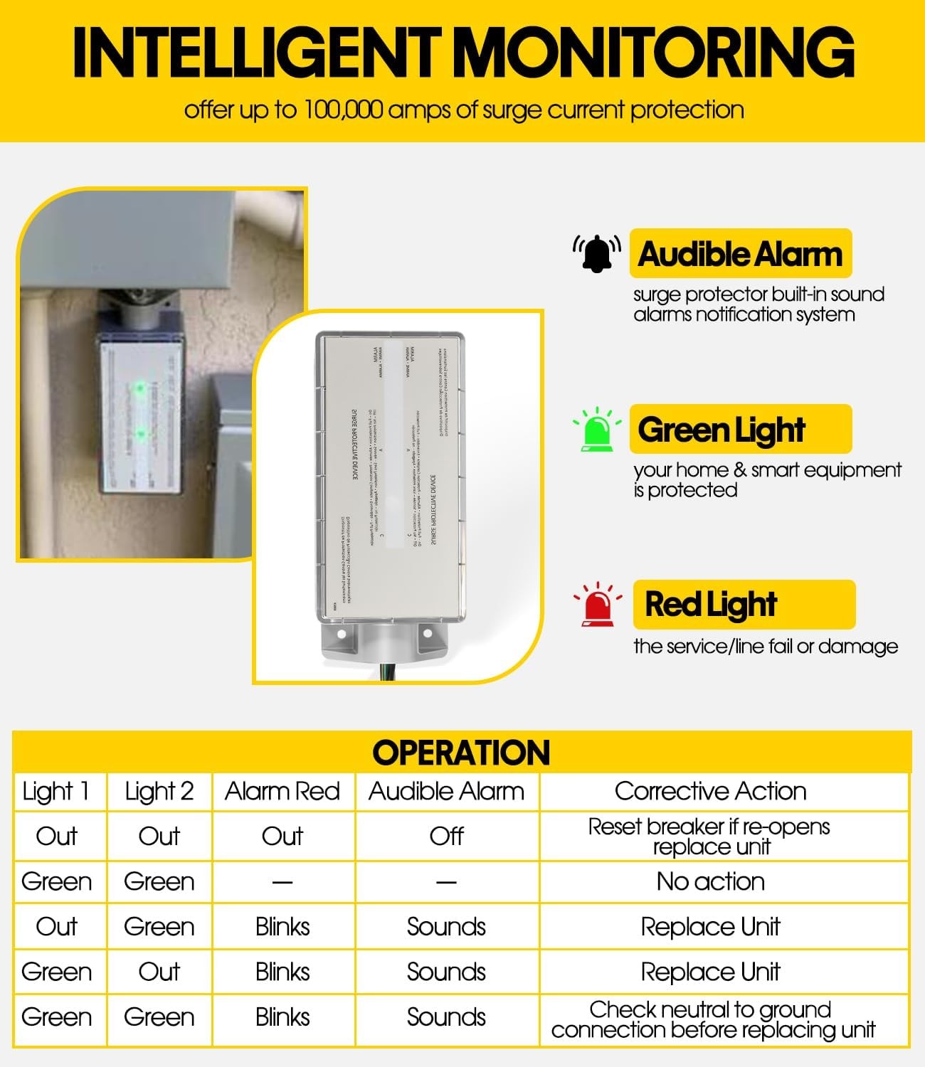 Replacement for Siemens FS100 Whole House Surge Protector Surge Protection Devic