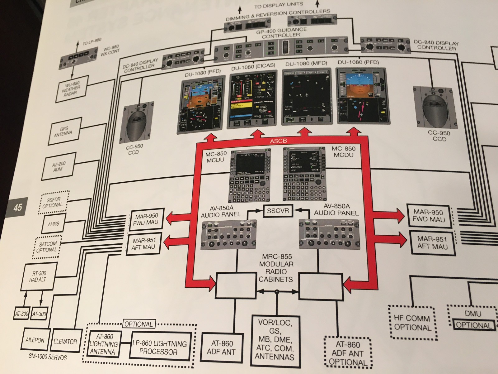 Citation Latitude & Sovereign+ Maintenance Training Schematic Manual
