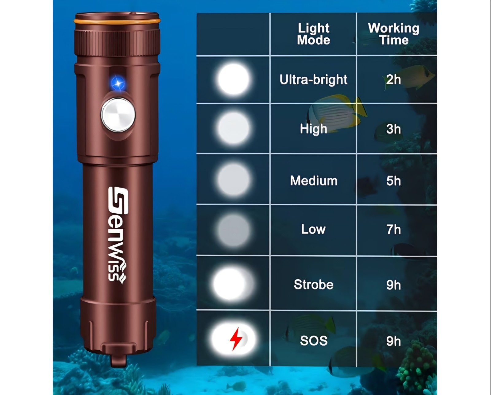 Dive Light 2000 Lumen Scuba Diving Flashlight Adjust. Beam IP68 Waterproof- Red