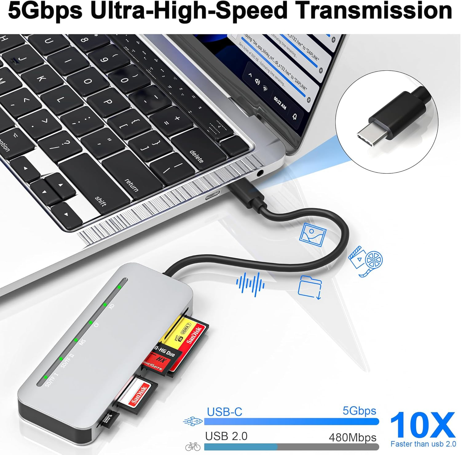 Memory Stick Pro Duo Card Reader, 7 In1 Memory Stick Pro Duo Adapter USB C for S