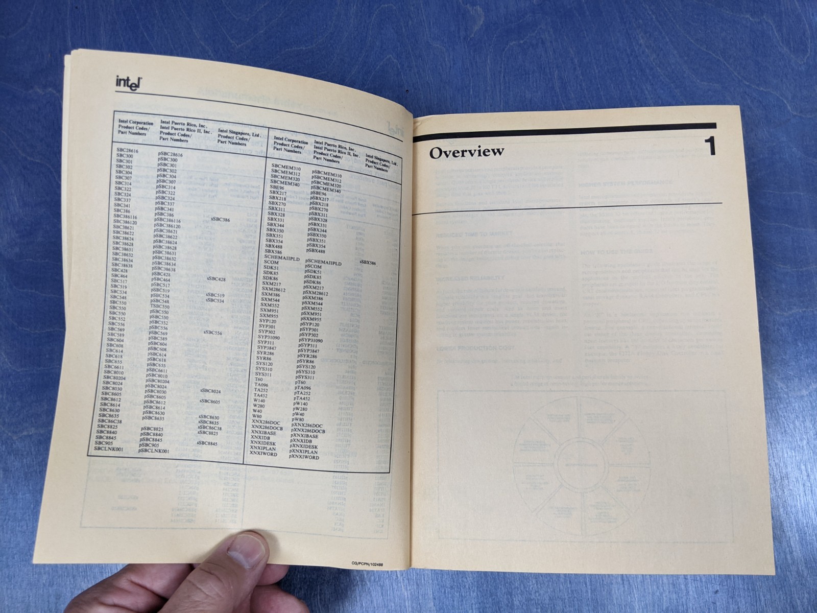 1989 Intel Microprocessor and Peripheral Handbook Volume 1 OEM Book 230843-006