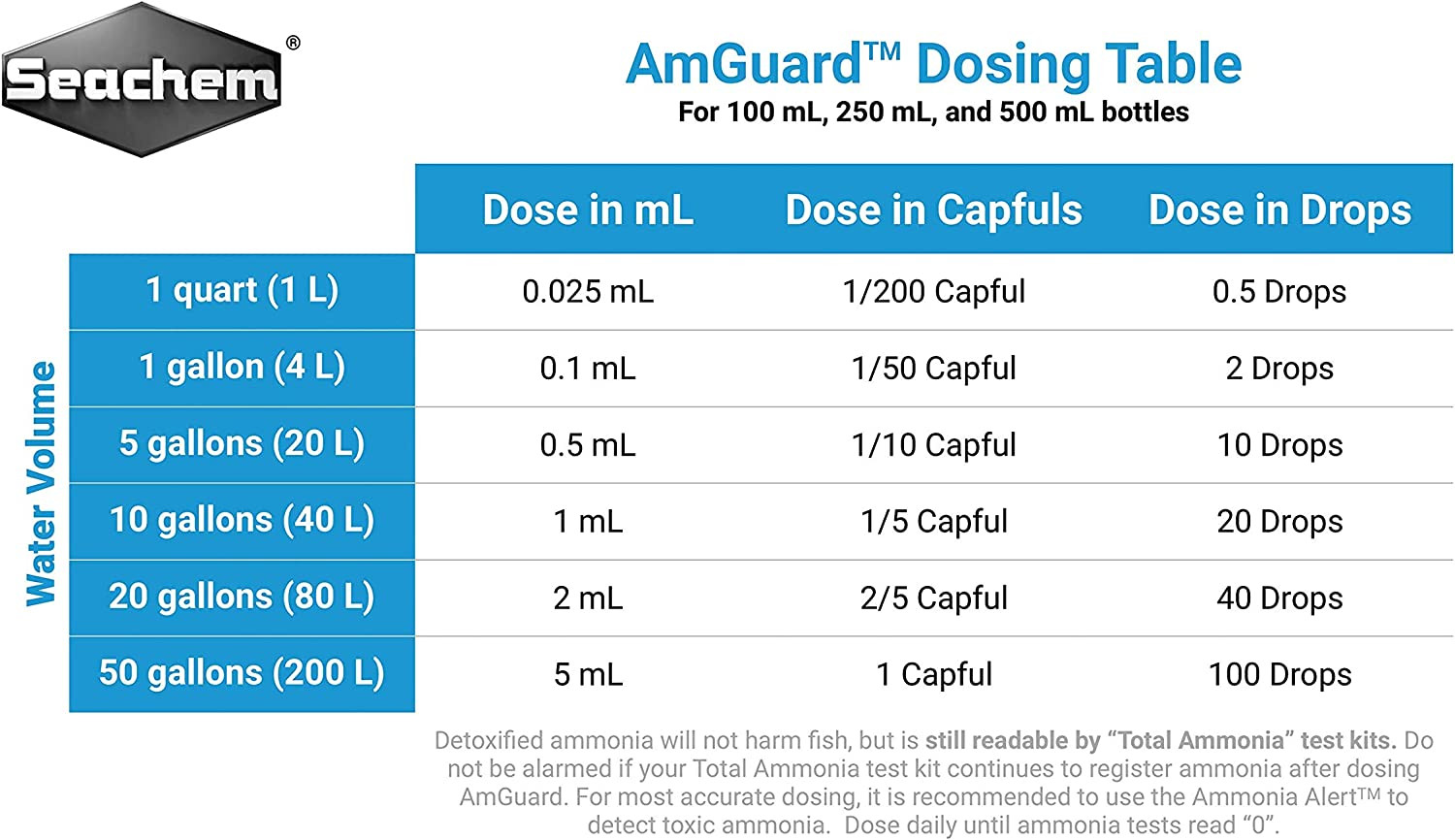 Amguard 250Ml