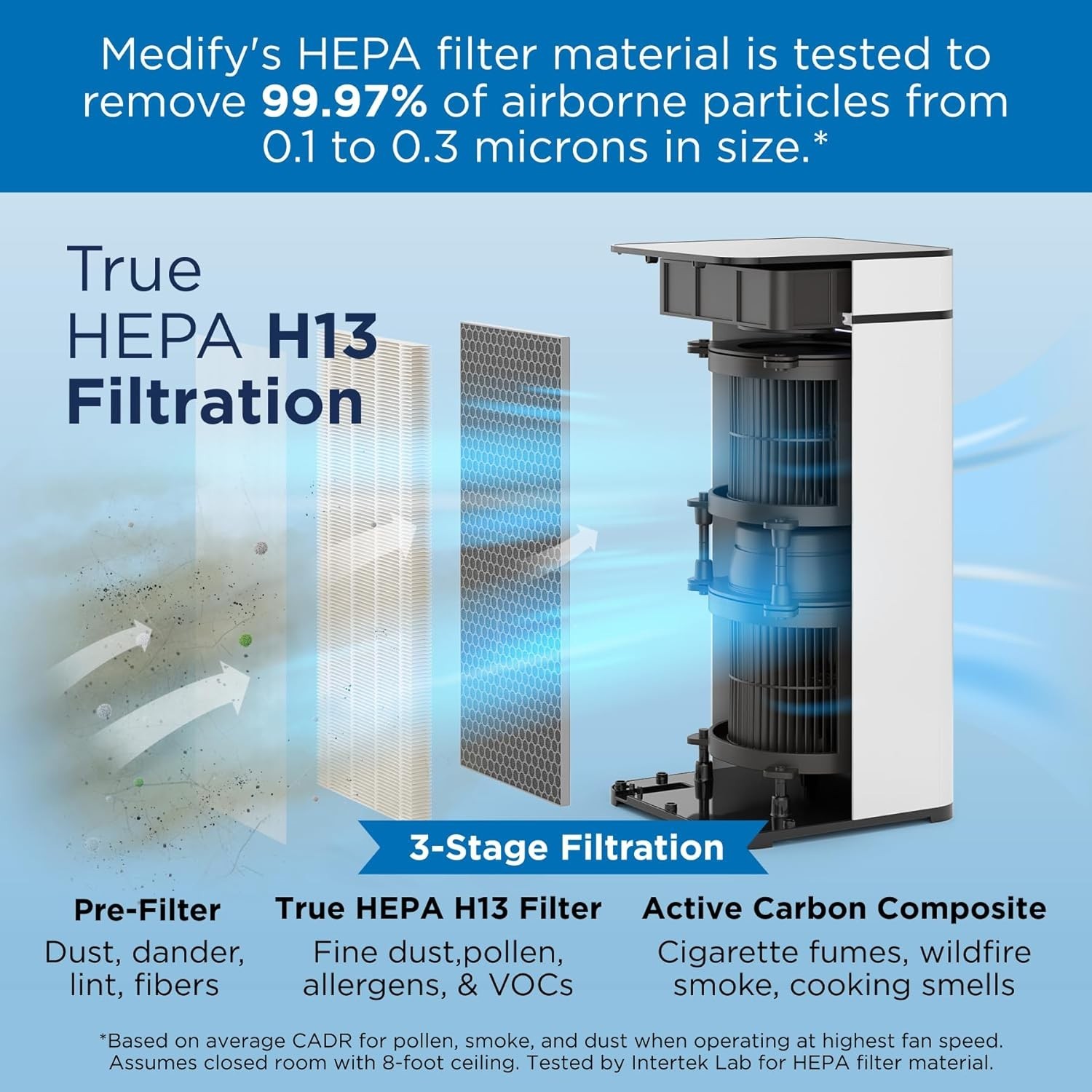 MA-40 Genuine Replacement Filter | for Allergens, Wildfire Smoke, Dust, Odors
