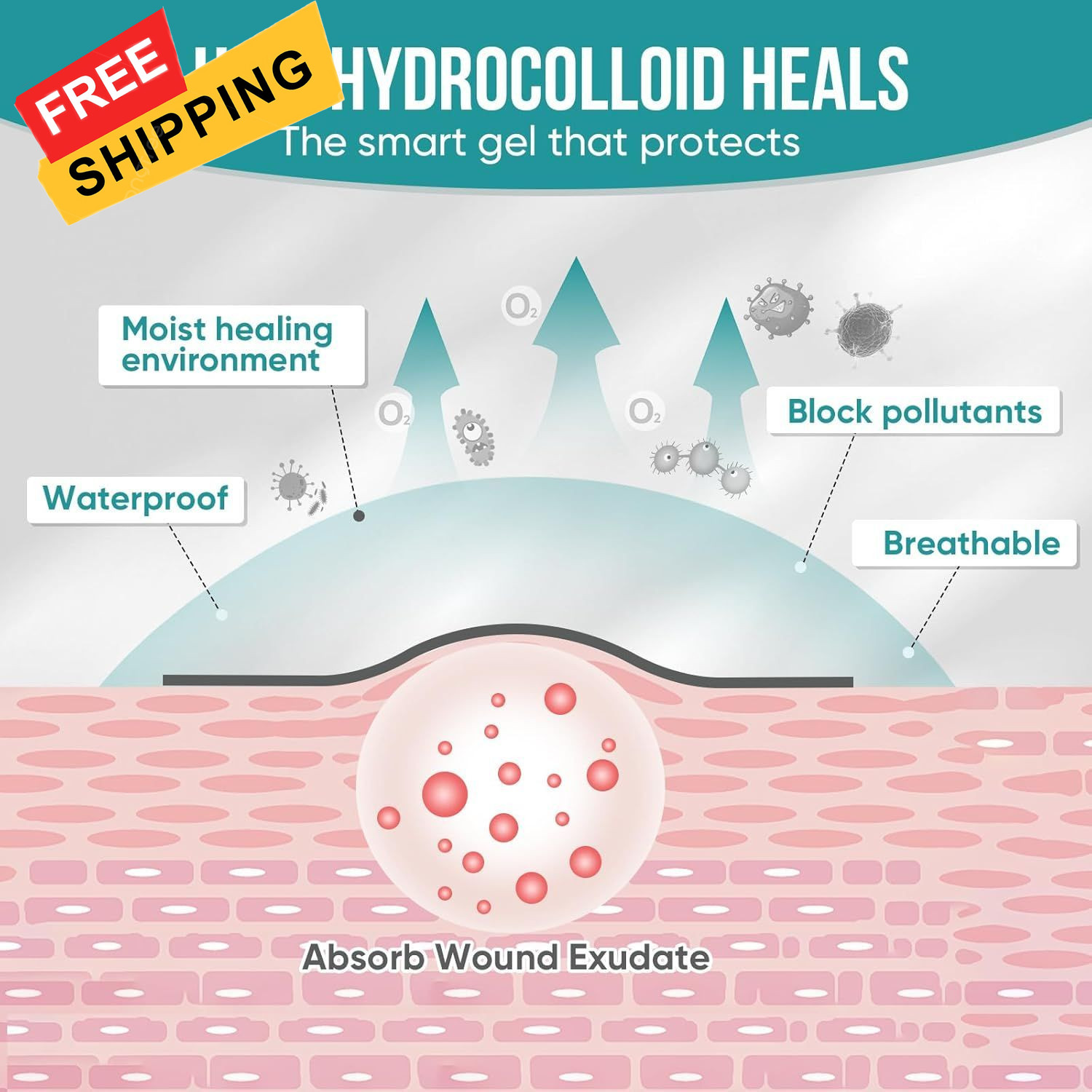 Hydrocolloid Roll for Wound Care, Patch Bandages with 3in x 8ft