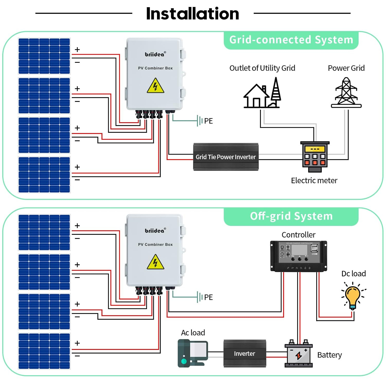 Solar Combiner Box, 4-String PV Combiner Box with 10A Circuit Breakers & Lightn