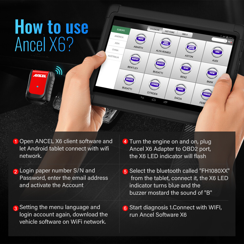 Car All System Bidirectional OBDII Scanner Diagnostic Scan Tool Code Reader SRS