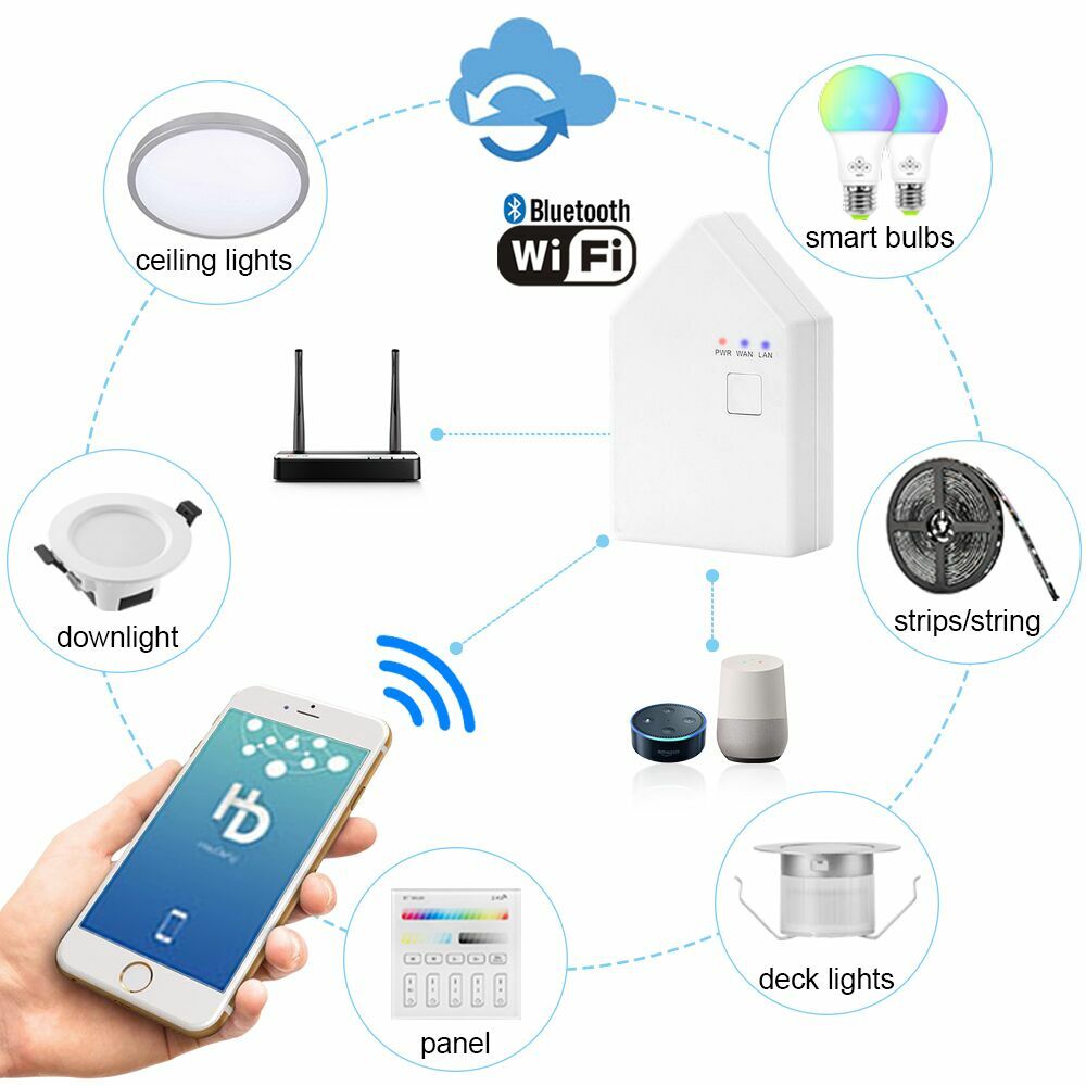 Bluetooth Mesh Touch Panel / Smart Bridge / Remote Controller for FVTLED Lights