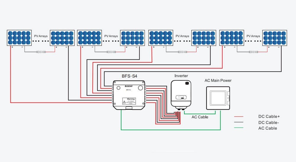 Fire Fighter Safety Switch Solar Panel 1 String Rapid Shutdown Protection