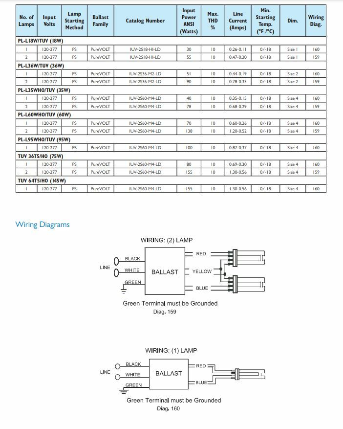IUV2S60M4LD