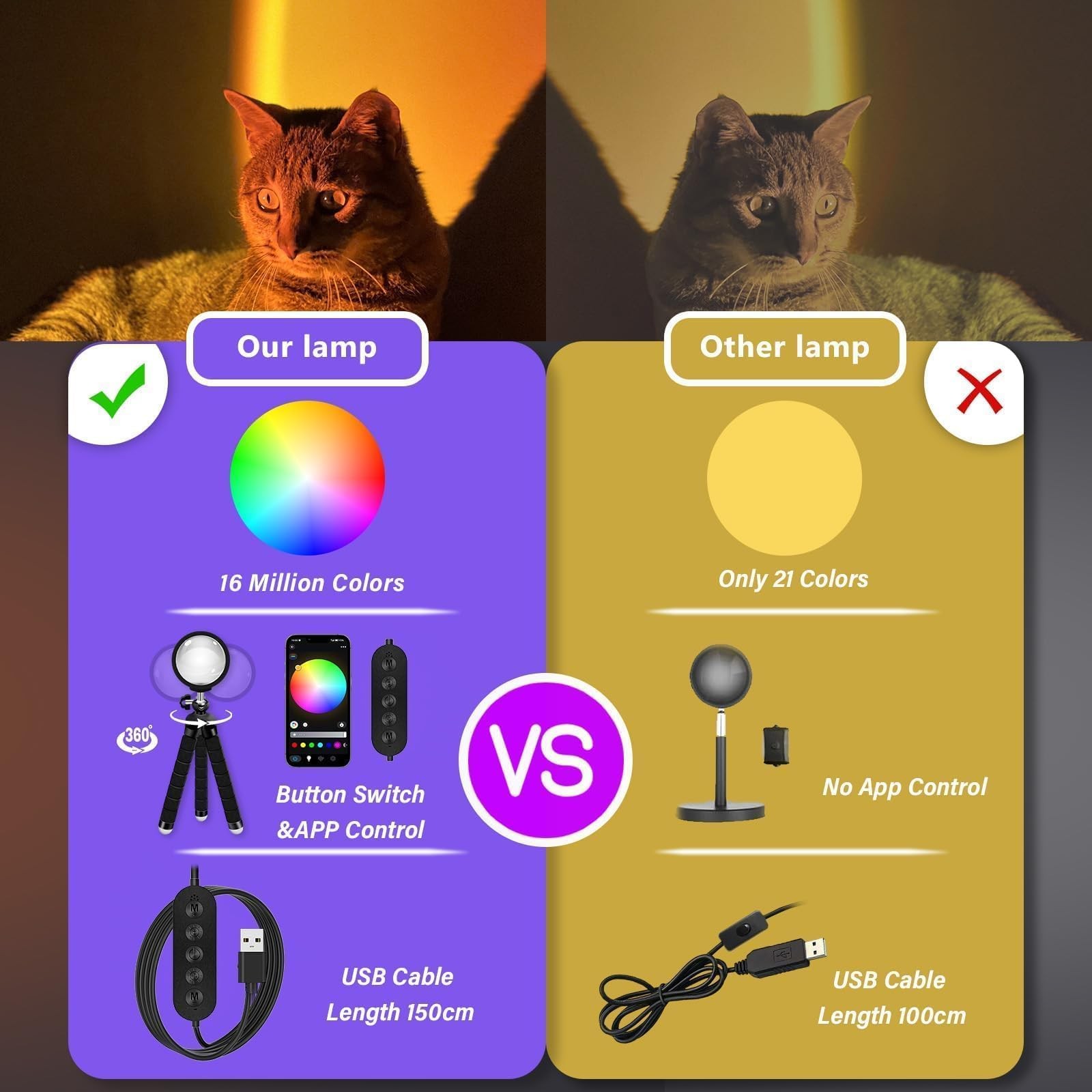 Sunset Lamp with App Control – 360° Rotatable Multicolor Sunset Projector, 16...