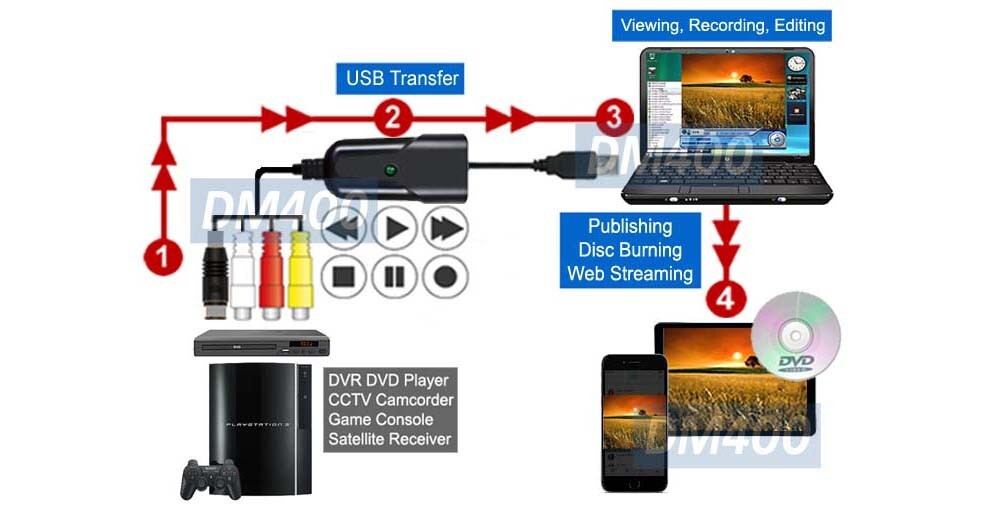 Composite RCA S-Video To USB Converter Digital Recorder