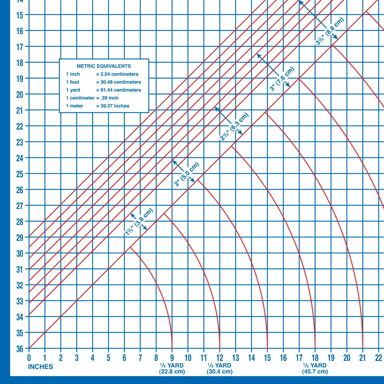 Dritz Foldable Superboard, Laminated Cutting Surface