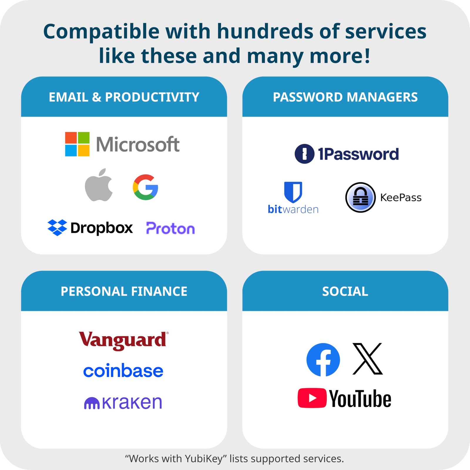 NFC Security Key - Multi-Factor Authentication, USB-C, FIDO Certified