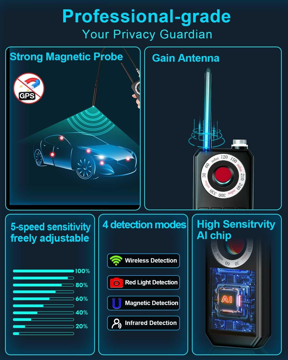 Hidden Camera Detectors,Bug Sweeper Detector, GPS Tracker Detector, rf Detect...