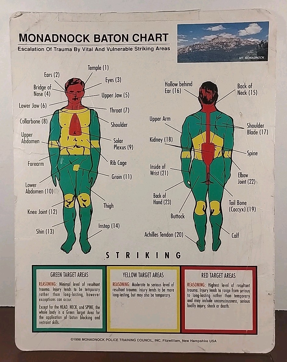 Monadnock Baton Chart : Vital & Vulnerable Striking Areas - 1998 - Full Color